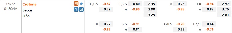 Tỷ lệ Crotone vs Lecce