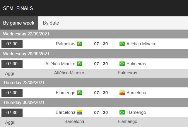 Palmeiras vs Atletico Mineiro