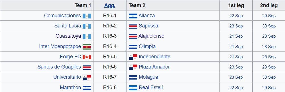 Nhận định Guastatoya vs Alajuelense 9h00 ngày 229 (CONCACAF League 2021) hình ảnh gốc 2 Nhận định Guastatoya vs Alajuelense 9h00 ngày 229 (CONCACAF League 2021) hình ảnh gốc 2