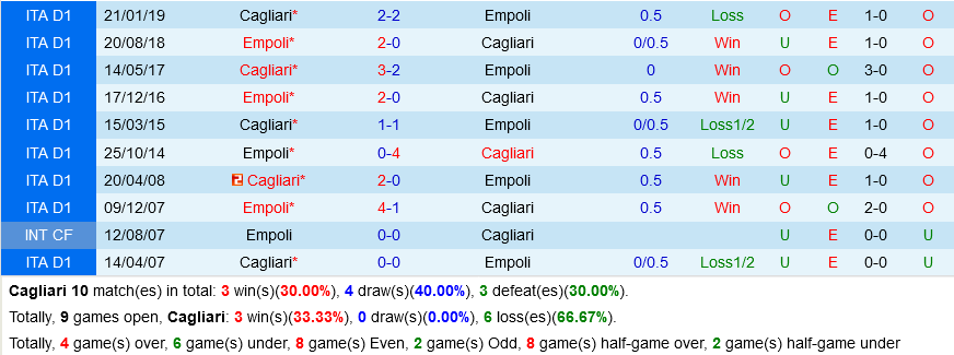 Cagliari VS Empoli