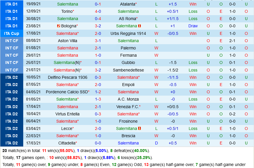 Salernitana VS Hellas Verona