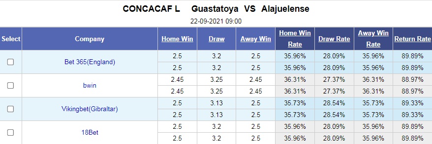 Nhận định Guastatoya vs Alajuelense 9h00 ngày 229 (CONCACAF League 2021) hình ảnh gốc 2 Nhận định Guastatoya vs Alajuelense 9h00 ngày 229 (CONCACAF League 2021) hình ảnh gốc 2