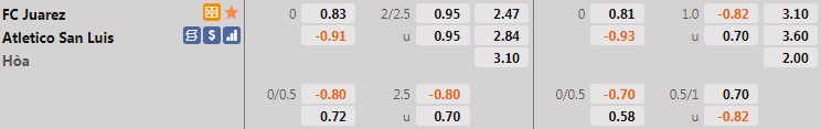 Nhận định Juarez vs Atletico San Luis 9h00 ngày 229 (VĐQG Mexico 202122) hình ảnh gốc 2
