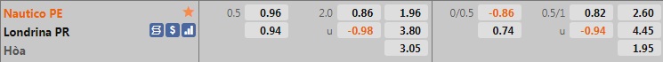 Nhận định Nautico vs Londrina 7h30 ngày 229 (Hạng 2 Brazil 2021) hình ảnh gốc 2 Nhận định Nautico vs Londrina 7h30 ngày 229 (Hạng 2 Brazil 2021) hình ảnh gốc 2
