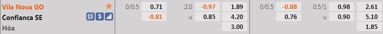 Nhận định Vila Nova vs Confianca 7h30 ngày 229 (Hạng 2 Brazil 2021) hình ảnh gốc 2 Nhận định Vila Nova vs Confianca 7h30 ngày 229 (Hạng 2 Brazil 2021) hình ảnh gốc 2