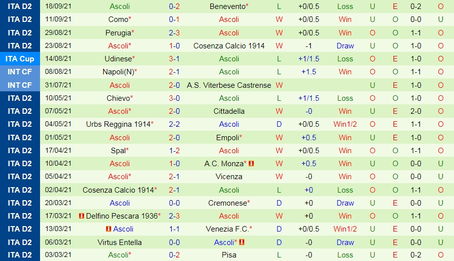 Alessandria vs Ascoli