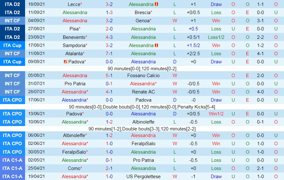Alessandria vs Ascoli