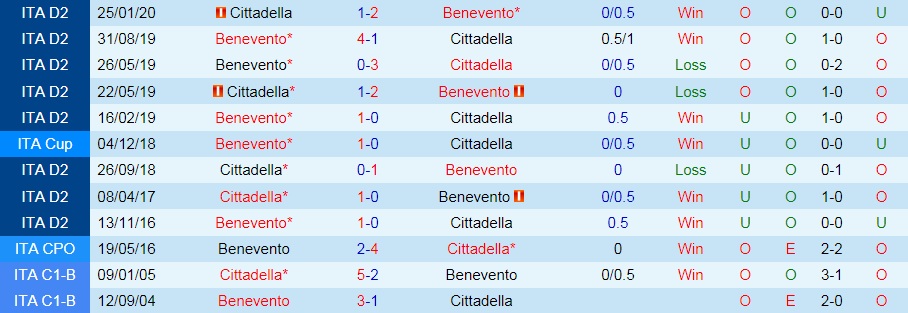 Benevento vs Cittadella