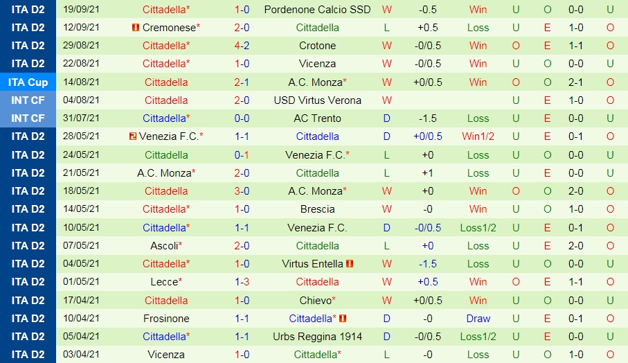 Benevento vs Cittadella