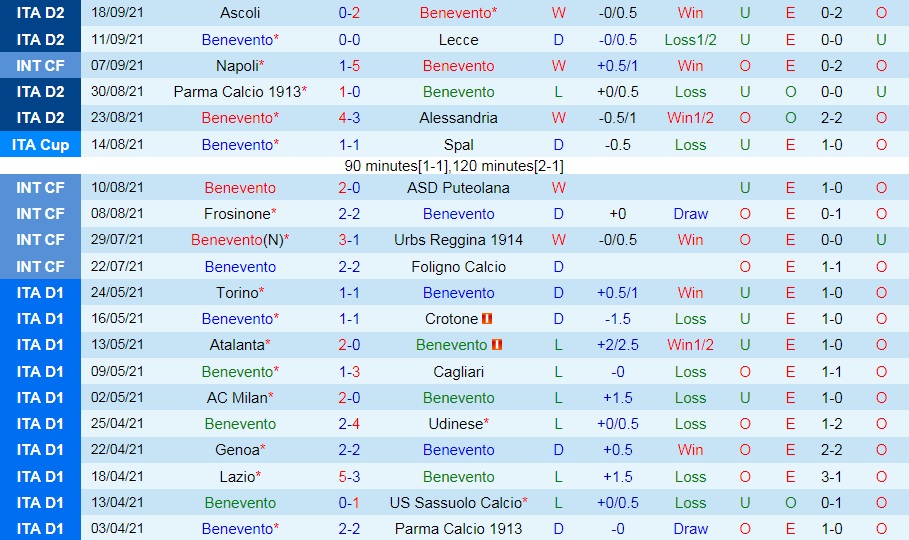 Benevento vs Cittadella