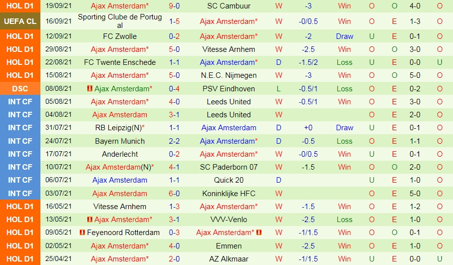 Fortuna Sittard vs Ajax