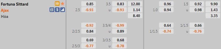 Fortuna Sittard vs Ajax