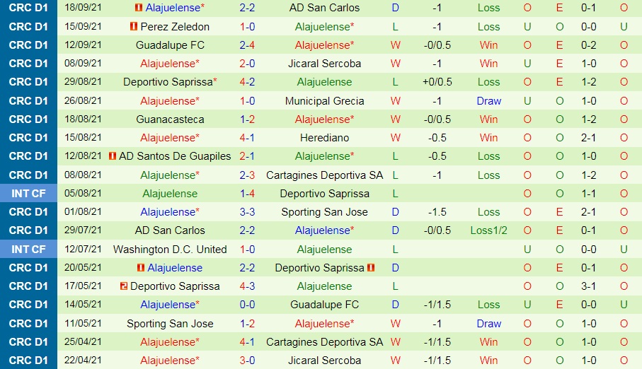 Nhận định Guastatoya vs Alajuelense 9h00 ngày 229 (CONCACAF League 2021) hình ảnh gốc 2 Nhận định Guastatoya vs Alajuelense 9h00 ngày 229 (CONCACAF League 2021) hình ảnh gốc 2