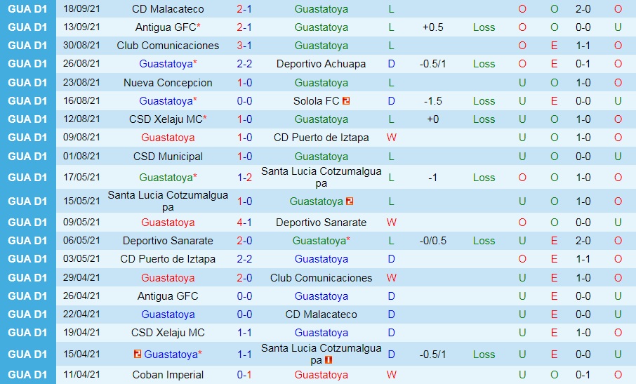 Nhận định Guastatoya vs Alajuelense 9h00 ngày 229 (CONCACAF League 2021) hình ảnh gốc 2 Nhận định Guastatoya vs Alajuelense 9h00 ngày 229 (CONCACAF League 2021) hình ảnh gốc 2