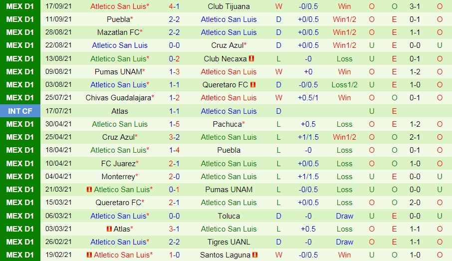Nhận định Juarez vs Atletico San Luis 9h00 ngày 229 (VĐQG Mexico 202122) hình ảnh gốc 2