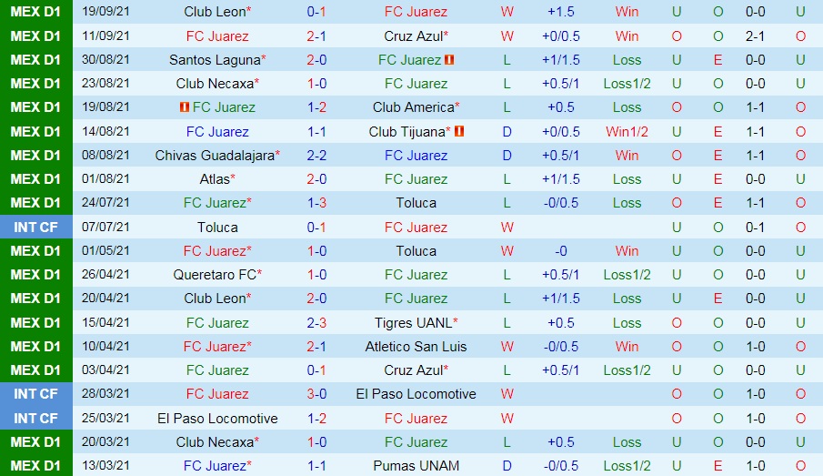 Nhận định Juarez vs Atletico San Luis 9h00 ngày 229 (VĐQG Mexico 202122) hình ảnh gốc 2