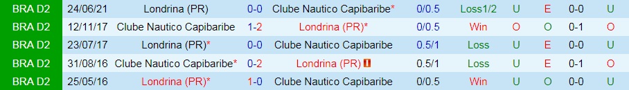 Nhận định Nautico vs Londrina 7h30 ngày 229 (Hạng 2 Brazil 2021) hình ảnh gốc 2 Nhận định Nautico vs Londrina 7h30 ngày 229 (Hạng 2 Brazil 2021) hình ảnh gốc 2