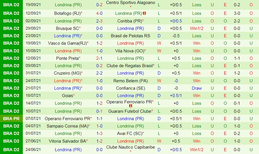 Nhận định Nautico vs Londrina 7h30 ngày 229 (Hạng 2 Brazil 2021) hình ảnh gốc 2 Nhận định Nautico vs Londrina 7h30 ngày 229 (Hạng 2 Brazil 2021) hình ảnh gốc 2