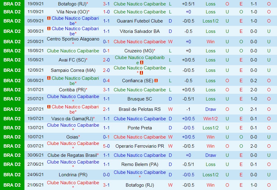 Nhận định Nautico vs Londrina 7h30 ngày 229 (Hạng 2 Brazil 2021) hình ảnh gốc 2 Nhận định Nautico vs Londrina 7h30 ngày 229 (Hạng 2 Brazil 2021) hình ảnh gốc 2