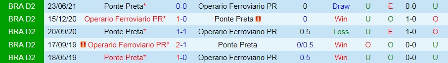 Operario Ferroviario vs Ponte Preta Operario Ferroviario vs Ponte Preta