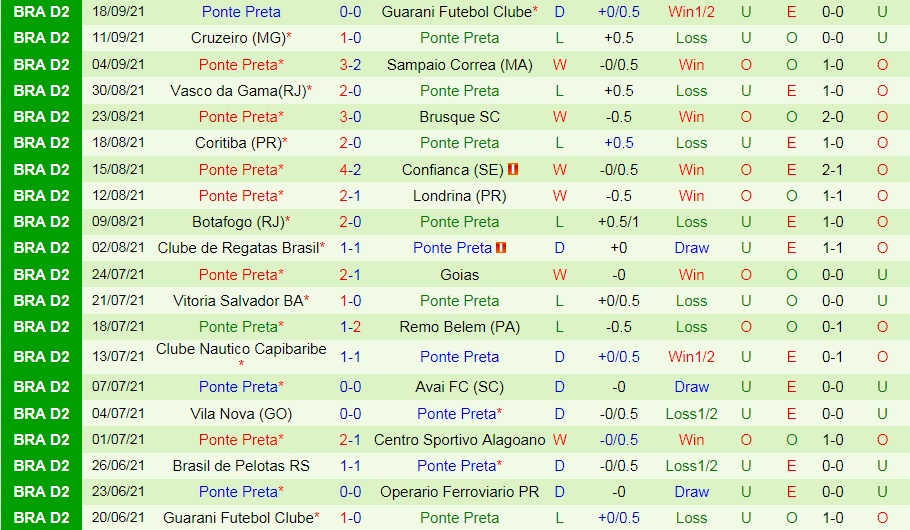 Operario Ferroviario vs Ponte Preta Operario Ferroviario vs Ponte Preta