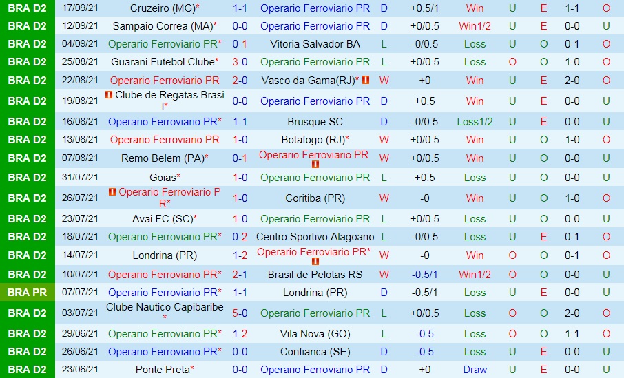 Operario Ferroviario vs Ponte Preta Operario Ferroviario vs Ponte Preta