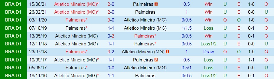 Palmeiras vs Atletico Mineiro