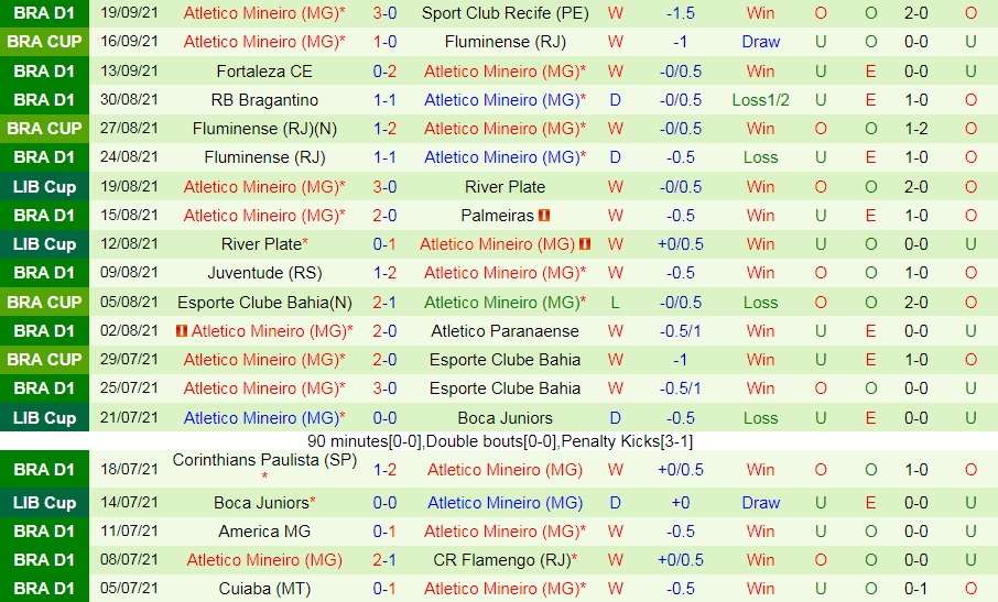Palmeiras vs Atletico Mineiro