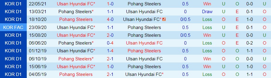 Pohang vs Ulsan Hyundai Pohang vs Ulsan Hyundai
