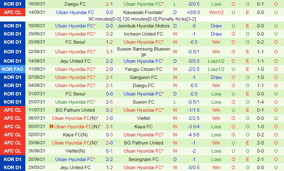 Pohang vs Ulsan Hyundai Pohang vs Ulsan Hyundai