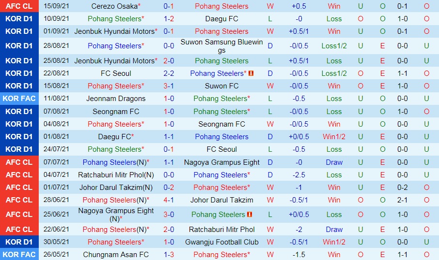 Pohang vs Ulsan Hyundai Pohang vs Ulsan Hyundai