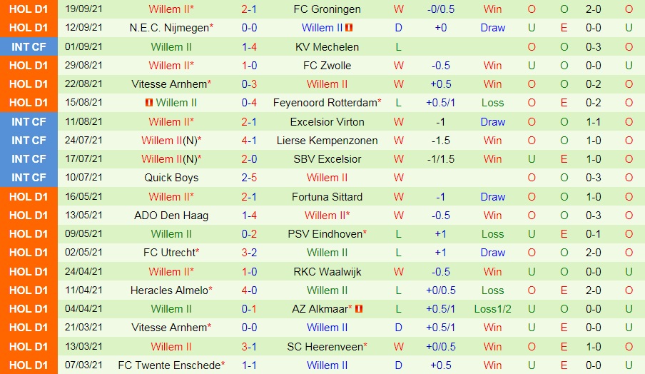 RKC Waalwijk vs Willem II