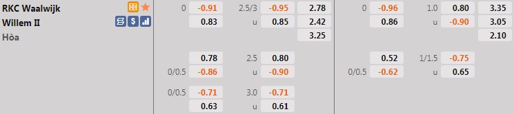 RKC Waalwijk vs Willem II