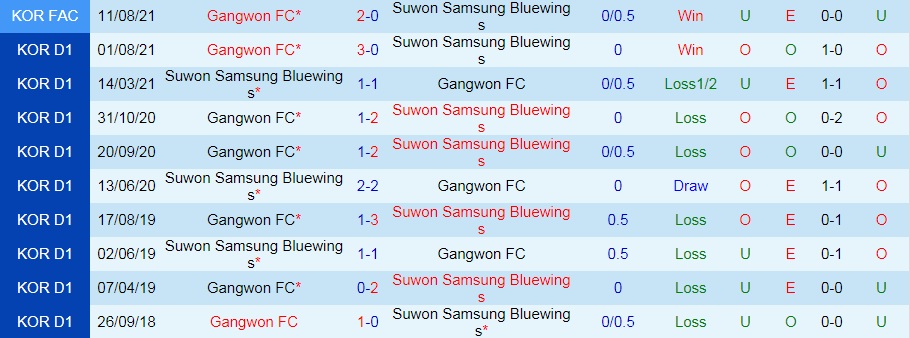 Nhận định Suwon Bluewings vs Gangwon 12h00 ngày 219 (VĐQG Hàn Quốc 2021) hình ảnh gốc 2 Nhận định Suwon Bluewings vs Gangwon 12h00 ngày 219 (VĐQG Hàn Quốc 2021) hình ảnh gốc 2