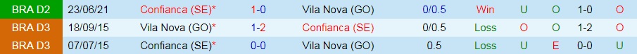 Nhận định Vila Nova vs Confianca 7h30 ngày 229 (Hạng 2 Brazil 2021) hình ảnh gốc 2 Nhận định Vila Nova vs Confianca 7h30 ngày 229 (Hạng 2 Brazil 2021) hình ảnh gốc 2