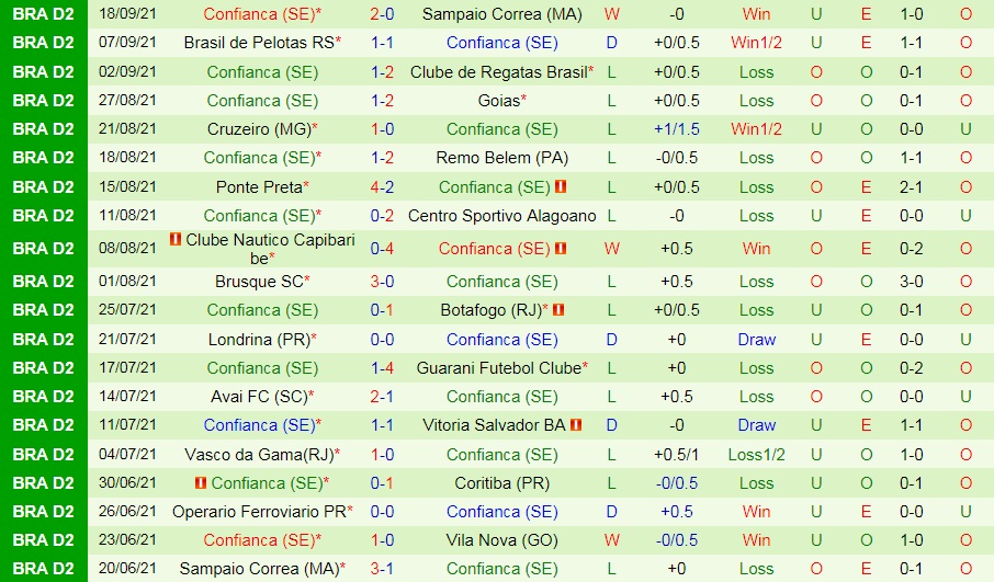 Nhận định Vila Nova vs Confianca 7h30 ngày 229 (Hạng 2 Brazil 2021) hình ảnh gốc 2 Nhận định Vila Nova vs Confianca 7h30 ngày 229 (Hạng 2 Brazil 2021) hình ảnh gốc 2
