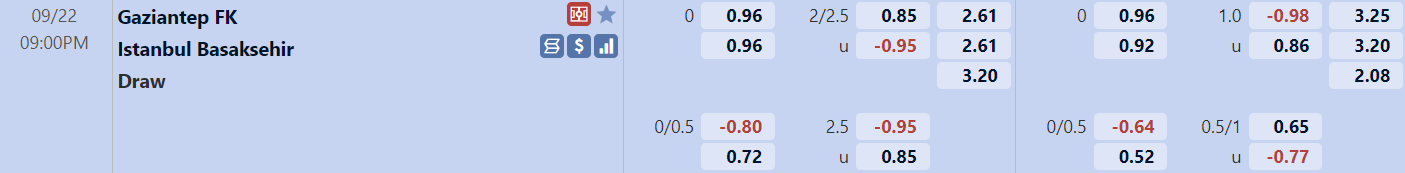Tỉ lệ trận Gaziantep vs Basaksehir
