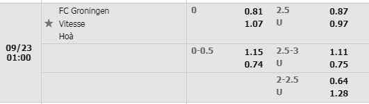 Tỷ lệ Groningen vs Vitesse