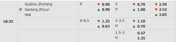 Tỷ lệ Guizhou vs Nantong Zhiyun Tỷ lệ Guizhou vs Nantong Zhiyun