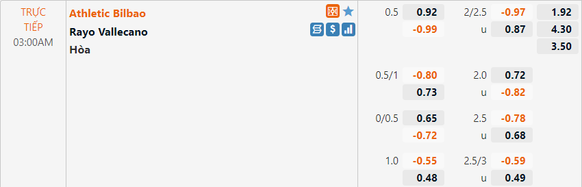 Tỷ lệ Bilbao vs Vallecano