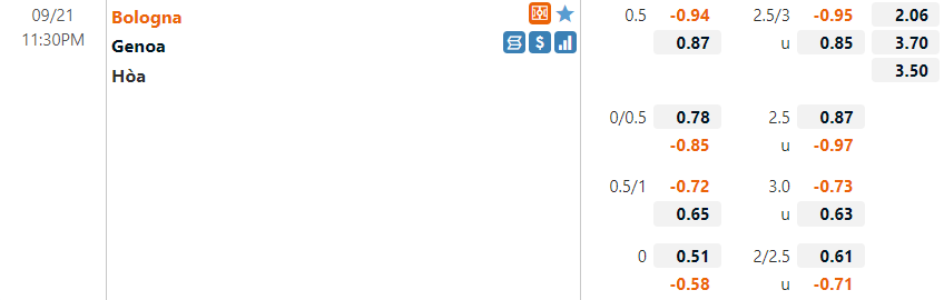 Tỷ lệ Bologna vs Genoa Tỷ lệ Bologna vs Genoa