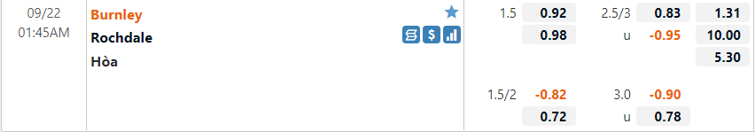Tỷ lệ Burnley vs Rochdale