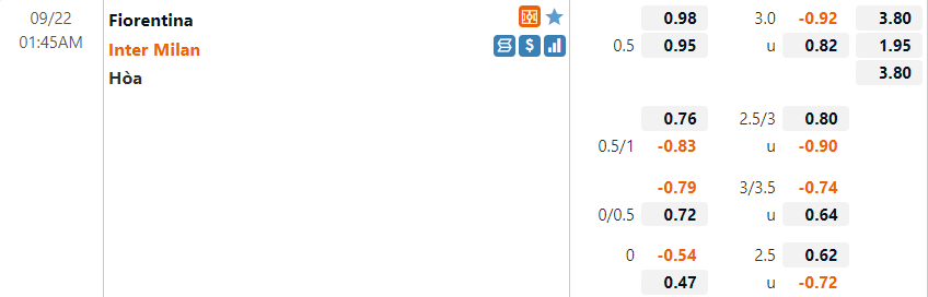 Tỷ lệ Fiorentina vs Inter Milan