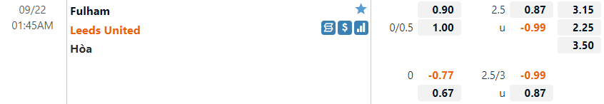Tỷ lệ Fulham vs Leeds