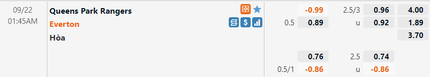 Tỷ lệ QPR vs Everton