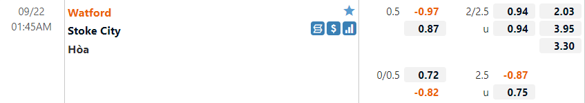Tỷ lệ Watford vs Stoke