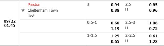 Tỷ lệ Preston vs Cheltenham