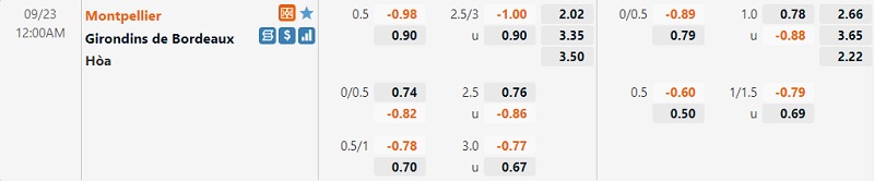 Tỷ lệ Montpellier vs Bordeaux Tỷ lệ Montpellier vs Bordeaux