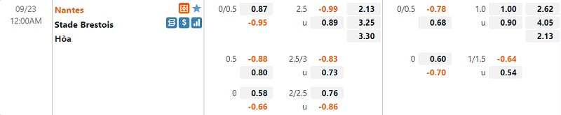 Tỷ lệ Nantes vs Brest