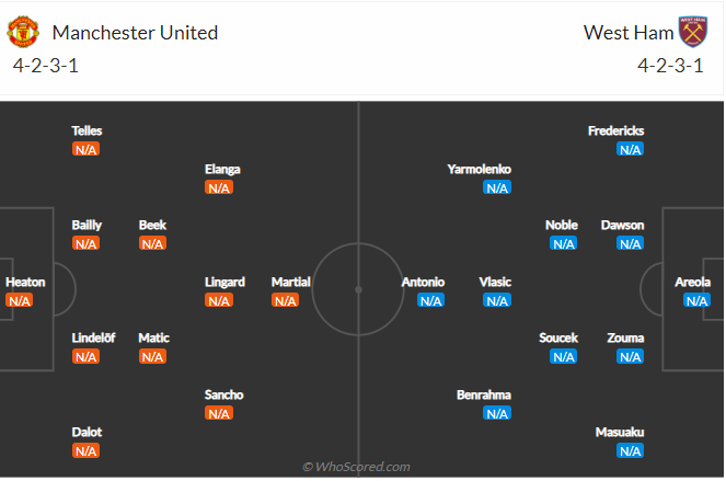 MU vs West Ham